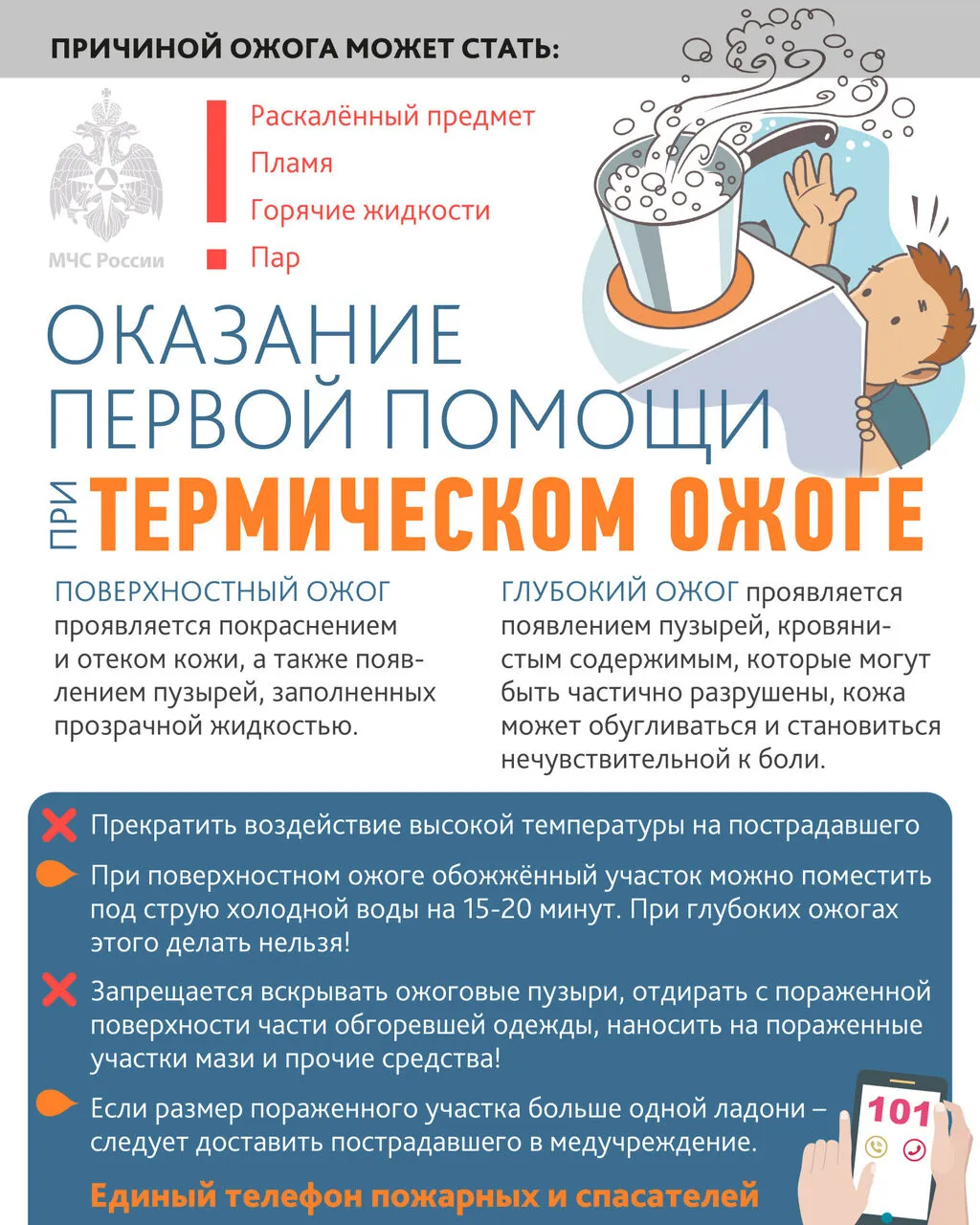 Термические ожоги